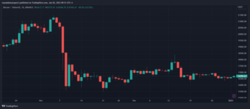 Bitcoin har fortfarande fastnat på $16,700 XNUMX, varför denna indikator pekar på en ny bana