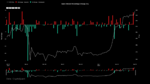Bitcoin volatilitet fremover? Åpne interesseregistre Sharp Jump