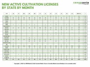 Cannacurio #64: Tablas de clasificación de cultivo de fin de año de 2022 | Cannabiz Media