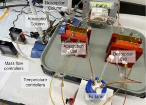 כימיה, חומרים ותהליכים ללכידת פחמן בתיווך אלקטרוכימי