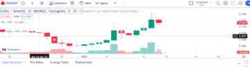 Chiliz [CHZ] Is Up 5.21% in the last 24 hours, Outperforming the Crypto Market
