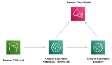 Previsão de churn usando multimodalidade de texto e recursos tabulares com o Amazon SageMaker Jumpstart