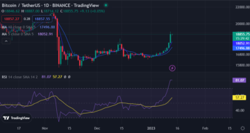 Comparing Bitcoin (BTC) 2019 and 2023 Rally