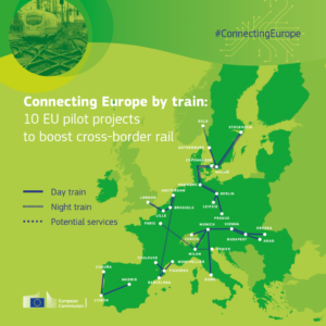 Povezovanje Evrope z vlakom: Evropska komisija podpira 10 pilotnih storitev za spodbujanje čezmejnega železniškega prometa