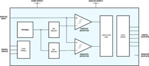 Counter-Measures for Voltage Side-Channel Attacks