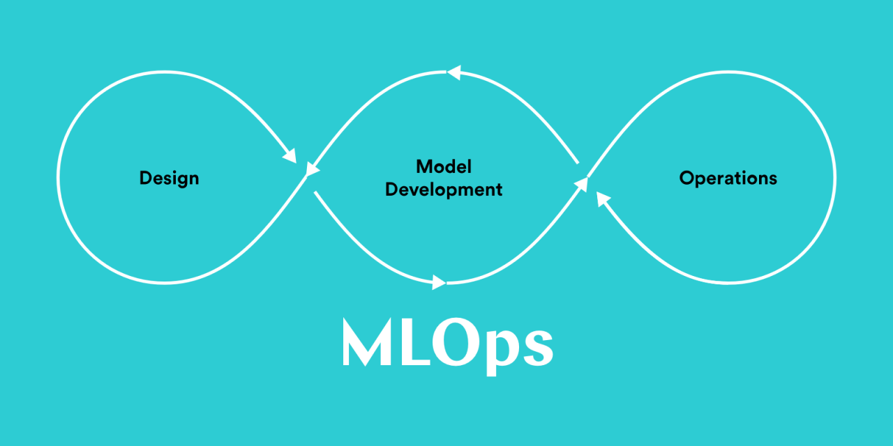 Creating a Robust MLOps Model for your Organization