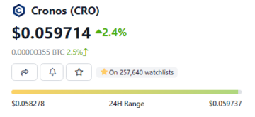 Cronos (CRO) wzrósł o 4% w ostatnim tygodniu w związku z obawami przed recesją