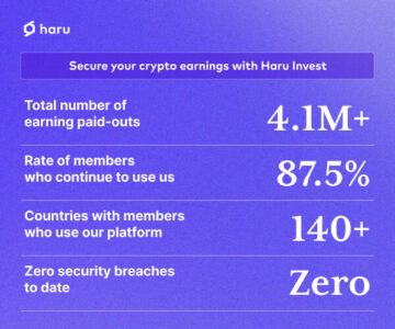 CryptoSlate Daily wMarket Update: डॉगकोइन, शिबा इनू ने सपाट शीर्ष 10 प्रदर्शन के बीच लाभ प्राप्त किया