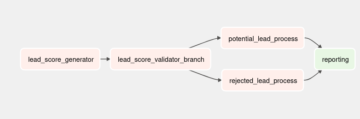 Инжиниринг данных 101 — BranchPythonOperator в Apache Airflow