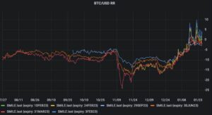 Le marché de la crypto a-t-il la force de casser à la hausse ? QCP Capital pèse