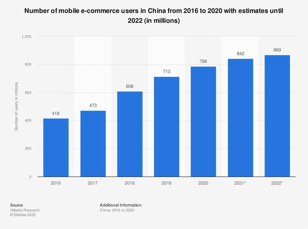 количество китайских мобильных пользователей электронной коммерции