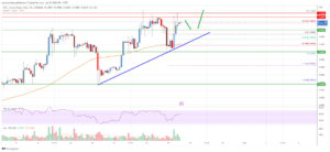 EOS-prisanalyse: Rally kunne genoptages over $1.12