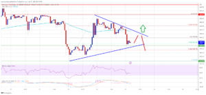 Ethereum Price Another Rejection Signals Risk of Bearish Reaction