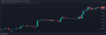Ethereum-prijs registreert stijging van 9%, waarom handelaren inzetten op meer winst