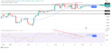EUR/USD Price Analysis: Recession Woes Dampen Sentiment