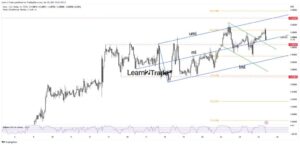EUR/USD Price Awaits Catalyst to Resume Buying Above 1.09