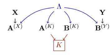 Erweiterung der Fair-Sampling-Annahme durch Kausaldiagramme