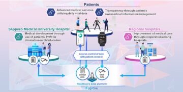 Fujitsu और साप्पोरो मेडिकल यूनिवर्सिटी ने स्वास्थ्य सेवा क्षेत्र में डेटा पोर्टेबिलिटी का एहसास करने के लिए संयुक्त परियोजना शुरू की