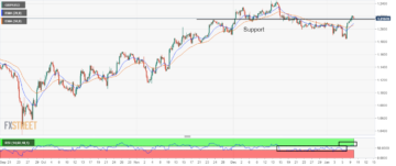 GBP/USD Price Analysis: Struggle continues for shifting auction above 1.2200