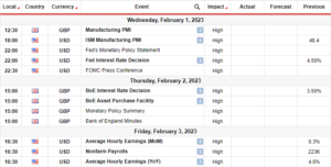 Εβδομαδιαία πρόβλεψη GBP/USD: Η άνοδος της BoE θα ξεπεράσει τη Fed;
