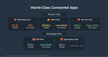 HubSpot a-t-il repris le monde des startups à Salesforce ?