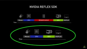 Sådan bruger du Nvidia Reflex til at reducere latency på pc