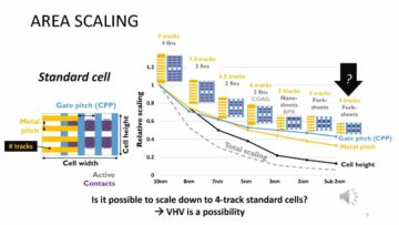 IEDM 2022 - Imec 4 Track Cell