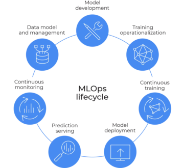 MLOps-oplossing implementeren voor real-time probleemverklaringen