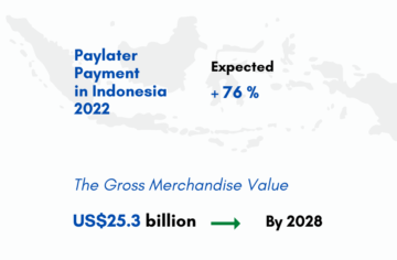 Indonesia Expected to be South East Asia’s Biggest BNPL Market by 2025