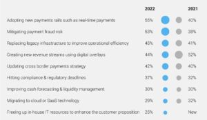 Innovative Technology Remedies Almost 100% Of Payment Pain Points in APAC