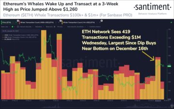 Цена Ethereum (ETH) приближается к 2000 долларов, поскольку активность китов накаляется?