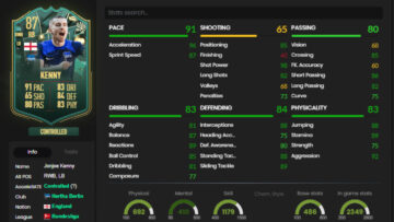Jonjoe Kenny FIFA 23: Kako izpolniti Winter Wildcards SBC