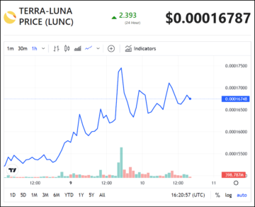 Just-In: Lead Developer Confirms Terra Classic’s (LUNC) Compatibility With Interchain Station