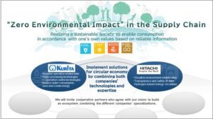 कुरिटा वाटर इंडस्ट्रीज और हिताची ने समाज में समाधान को लागू करने और "शून्य पर्यावरणीय प्रभाव" के साथ एक सतत समाज के लिए एक पारिस्थितिकी तंत्र बनाने के लिए एक सह-निर्माण का शुभारंभ किया