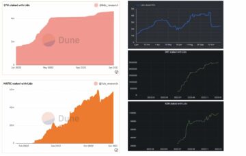 Giá Lido DAO tăng 42% trong một tuần trước khi nâng cấp Ethereum Shanghai được chờ đợi rất nhiều