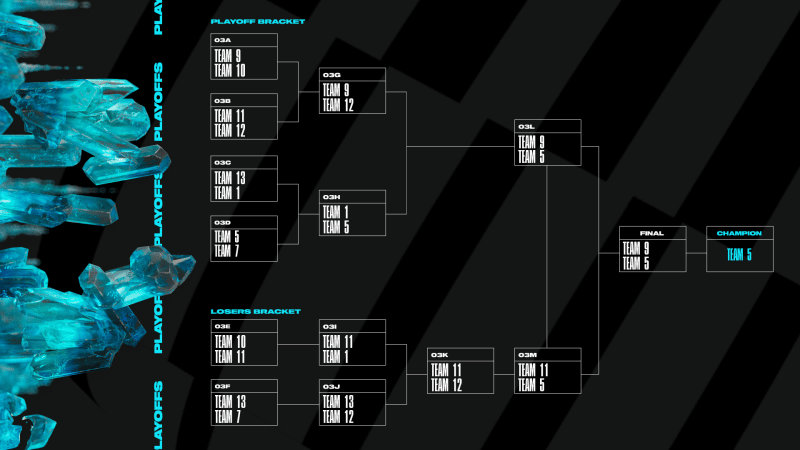 msi knockout format