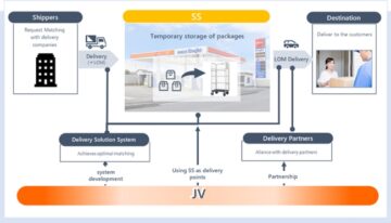 Mitsubishi Corporation og ENEOS lanserer et Joint Venture for Last One Mile Delivery Business basert på bensinstasjoner