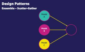 Patrones de hospedaje de modelos en Amazon SageMaker, Parte 1: Patrones de diseño comunes para crear aplicaciones de aprendizaje automático en Amazon SageMaker