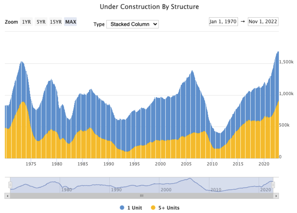 under construction by structure