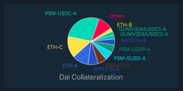 Paxos پیشنهاد واریز 1.5 میلیارد دلار USDP در MakerDAO را دارد