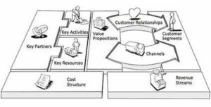 Promoting Data-Driven Collaboration with an Enhanced Business Model Canvas