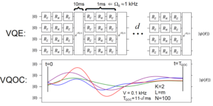 Variational Quantum Optimal Control na osnovi impulzov za hibridno kvantno računalništvo