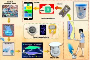 Recycling COVID-19 clinical wastes towards triboelectric touch sensors for IoT applications