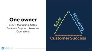 收入调整：如何与 Divvy CRO Sterling Snow 一起推动营销、销售和客户成功（播客 628 + 视频）