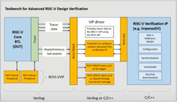 Selecting The Right RISC-V Core