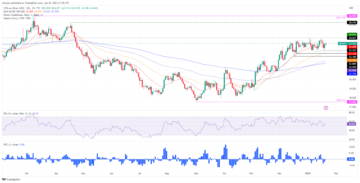Silver Price Analysis: XAG/USD reached a new two-day high but fell short of $24.00