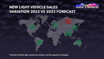 توقف فروش جهانی خودرو در سال 2023