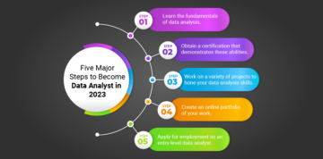 Vodnik po korakih, kako postati podatkovni analitik leta 2023
