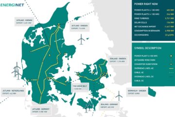 Tesla Supercharger Network expanderar kraftigt i Danmark
