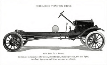 Gương chiếu hậu: Sự ra đời của Biểu tượng Ford